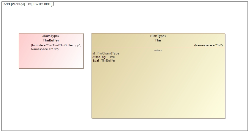 Fw::Com Port Fw::Com Diagram